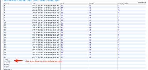 Image result for Display Array in Table JavaScript