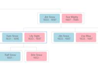 Hierarchical Tree Component For React Native | ReactJs Component