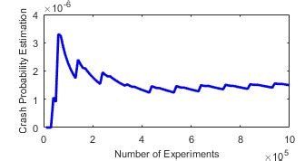 Image result for Crash Course Probability
