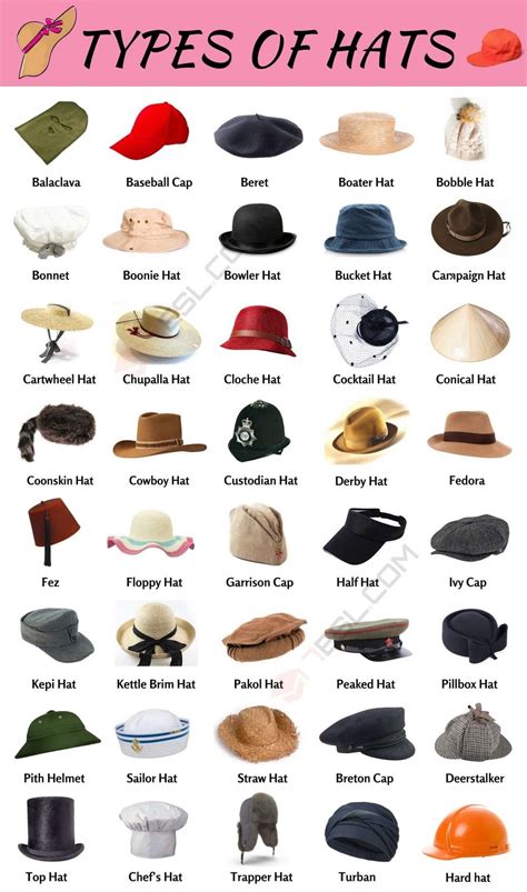 Guide to Hat Types - Digital Download Reference Educational Print JPEG - Etsy