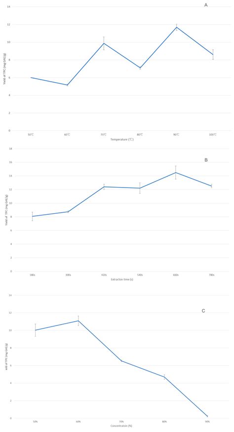 Extraction Optimization of Phenolics and Antioxidants from Black Goji ...