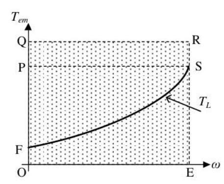 Power Electronics: GATE Electrical 2025 | Question: 16