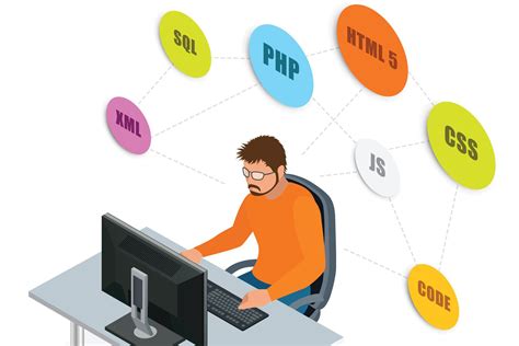 Image result for SQL Database Security Access Model