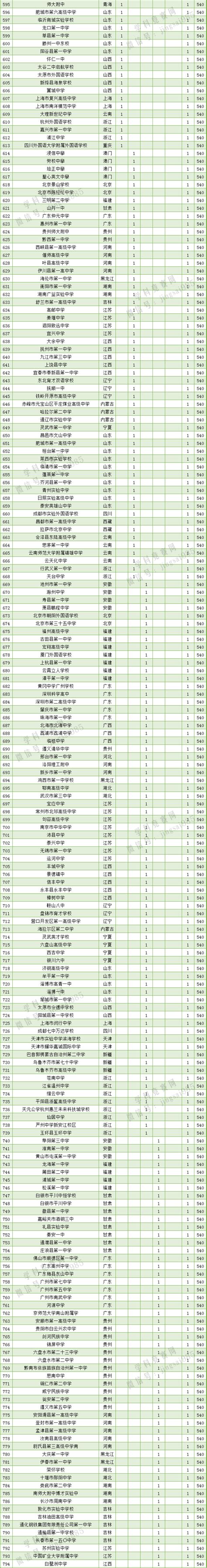 鸡西市各地驻地、人口、面积、行政区划代码、区号、邮编（鸡西市行政区划地图）_房家网