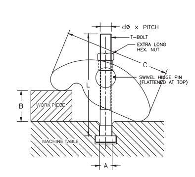 Universal Strap Clamp Manufacturer Supplier from Faridabad India