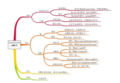 家庭作业六年级语文人教版所有年代上下册答案大全——青夏教育精英家教网——