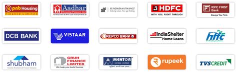 Loanwiser - For Govt. & Corporate Partners