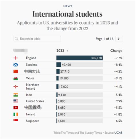 英国留学：本科申请系统UCAS操作攻略 - 知乎