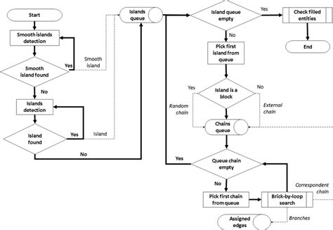 Image result for Algorithm Definition Geometry