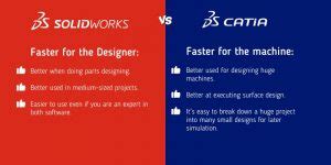 Image result for CATIA Vs SolidWorks
