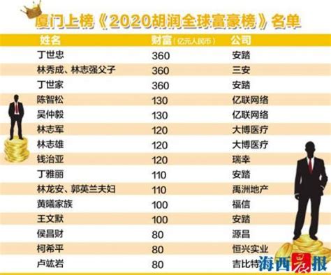 2019中国有钱人排行榜_2019年中国最有钱的女富豪排行榜来啦_排行榜