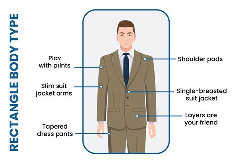 How to Dress for Your Body Type - Suits Expert