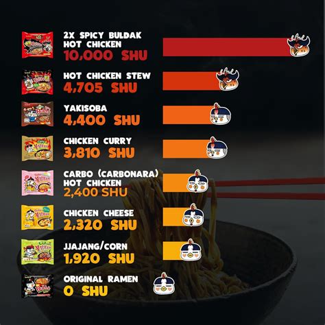 Samyang Buldak Ramen Noodles Variety Pack, 10 Flavors, 4.93 Ounce Pack ...