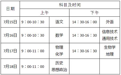 2019年重庆市普通高中学业水平合格性考试信息技术考试说明