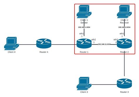 Image result for Multicast Routing Problems