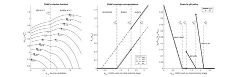 Local Global Over Time 的图像结果