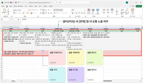 상품