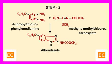ELEMENTAL CHEMISTRY: Albendazole and Mebendazole
