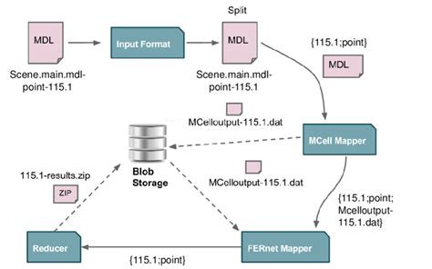 Image result for Algorithm Using MapReduce