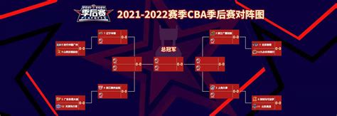 2022nba季后赛赛程对阵表(2022年2021-22赛季NBA季后赛对阵图 赛程时间表出炉)_i体育