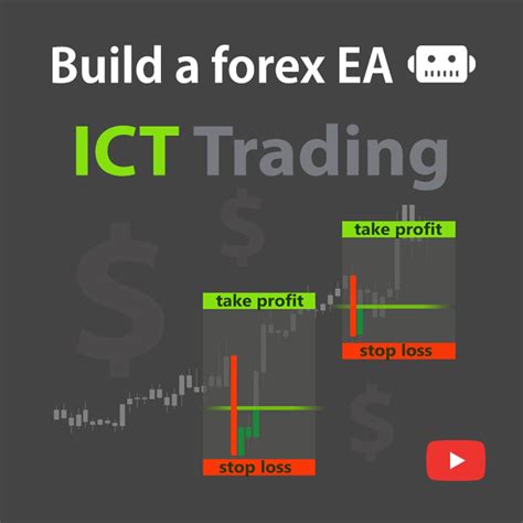ICT Trading Strategy 的图像结果
