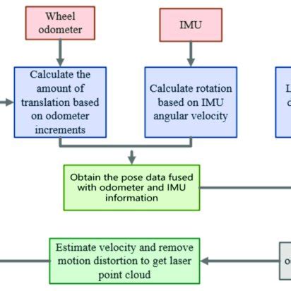 Image result for ICP Algorithm JavaScript