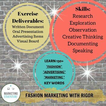 Fashion Advertising Campaign Project & 4 Content MS PPTs - CTE ...