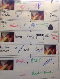 Image result for Talk for Writing Acting the Text Map Example