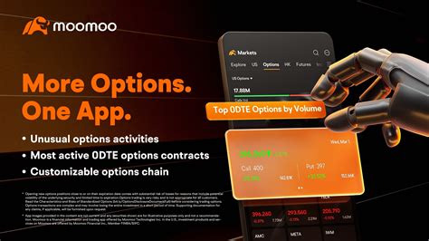 +Tutorial Tradeing Options 的图像结果