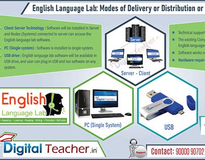 Image result for Why English Language Lab Picture