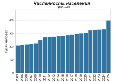 Грозный
