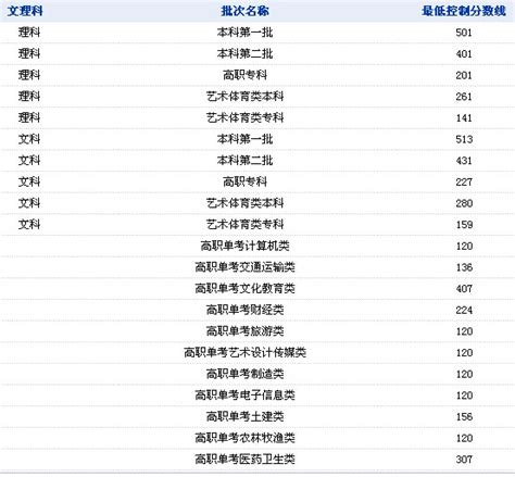 2022上海高考总分及各科分数（满分是多少）_大学教育网