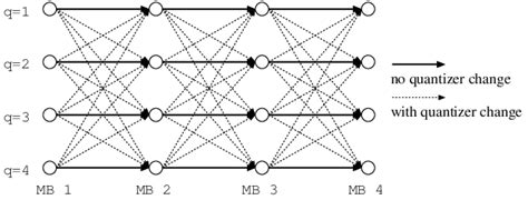 Cost Minimization Problem Lagrangian 的图像结果