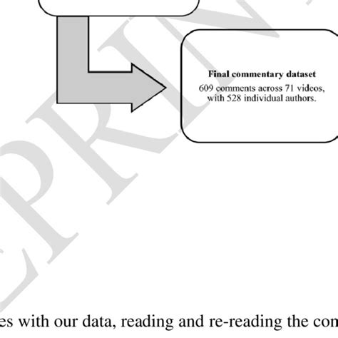 Image result for Data Gathering Process