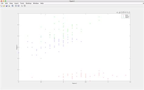 Image result for Iris Dataset MATLAB