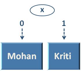 PYTHON -REMOVE FROM LIST
