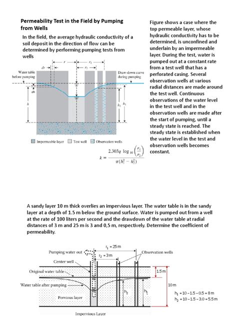 Image result for Field Permeability Test