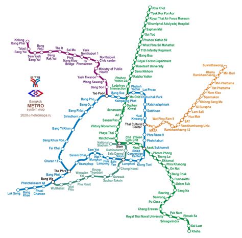 BANGKOK METRO
