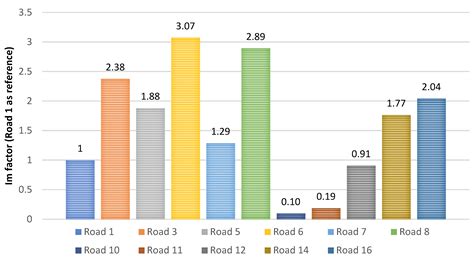 Vehicle Testing Ground Management Service 的图像结果