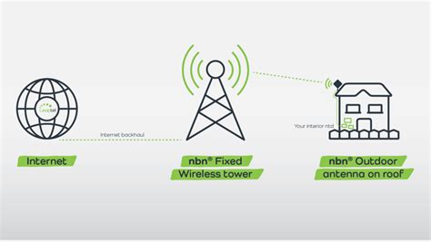 Fixed Wireless LocalLoop 的图像结果