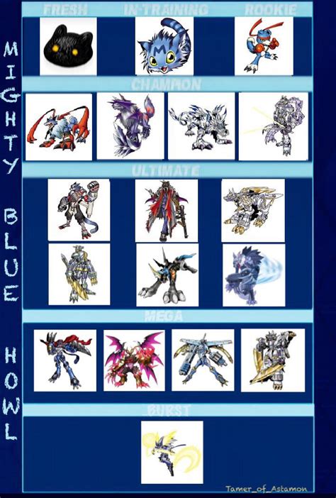 Digimon Cybersleuth Evolution Chart 的图像结果