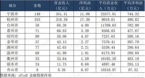 新三板挂牌市场分析报告_2017-2023年中国新三板挂牌市场深度评估与发展方向研究报告_中国产业研究报告网