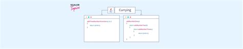 Mastering Java Currying 的图像结果
