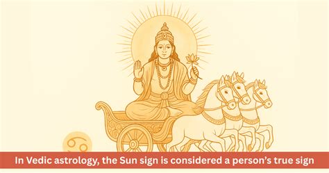 Sun in Horoscope: Effects and Importance in 12 Houses and Signs - ZODIAQ