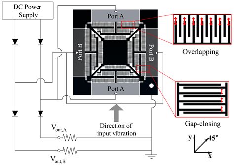 Development of MEMS Multi-Mode Electrostatic Energy Harvester Based on ...