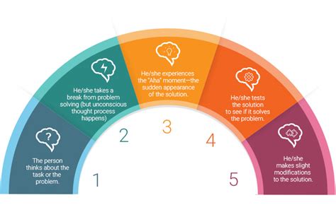 Creativity Explained 的图像结果