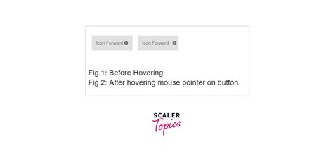 Making Hover Over CSS 的图像结果