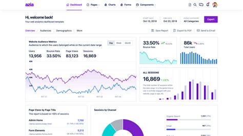 How to Get Free Admin 的图像结果
