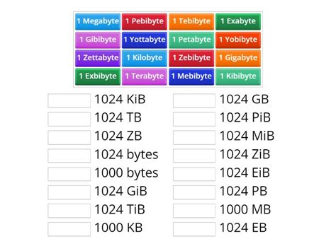 Data Storage Unit 的图像结果