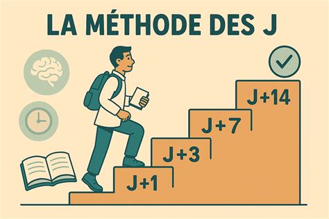 Understanding Methode Des J For Better French Learning Results